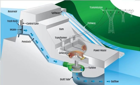 Services clés en main hydrauliques du système 50kw-20MW de CPE Electric Power de DMS